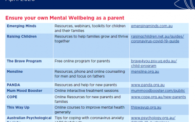 SUPPORTING PARENTS AND KIDS DURING SCHOOL HOLIDAYS