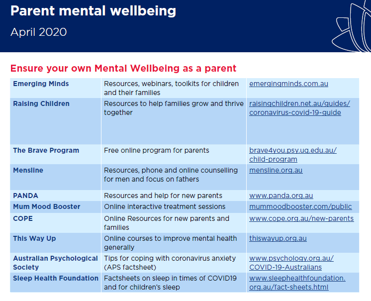 SUPPORTING PARENTS AND KIDS DURING SCHOOL HOLIDAYS